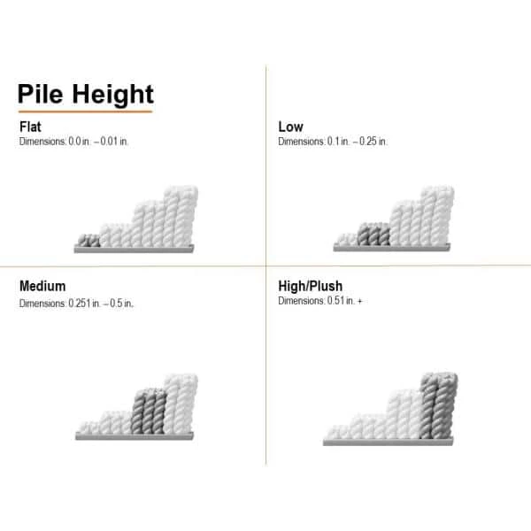 Ethereal Shag Aqua Sea 7 ft. x 10 ft. Indoor Area Rug by Home Decorators Collection 5 Ethereal Shag Aqua Sea 7 ft. x 10 ft. Indoor Area Rug by Home Decorators Collection - Image 5